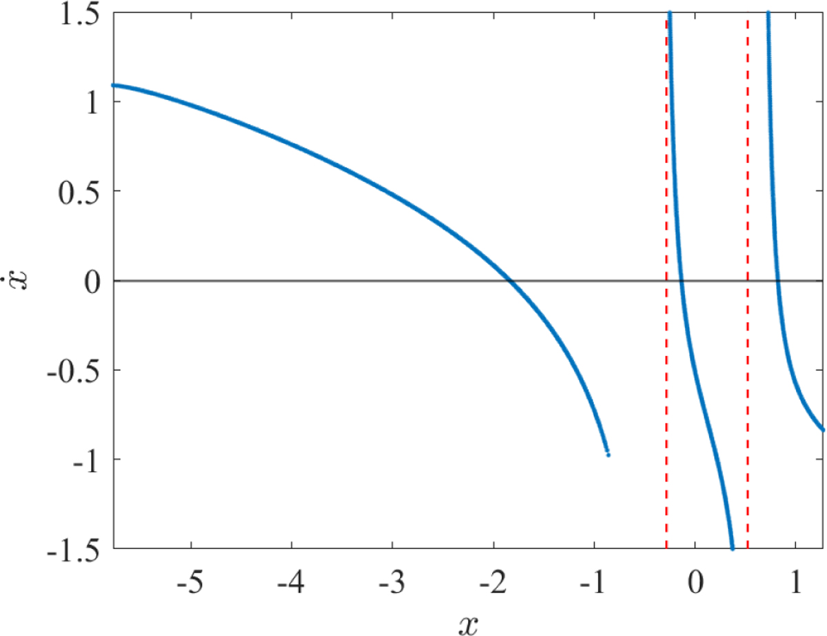 Fig. 11 Refer to the following caption and surrounding text.