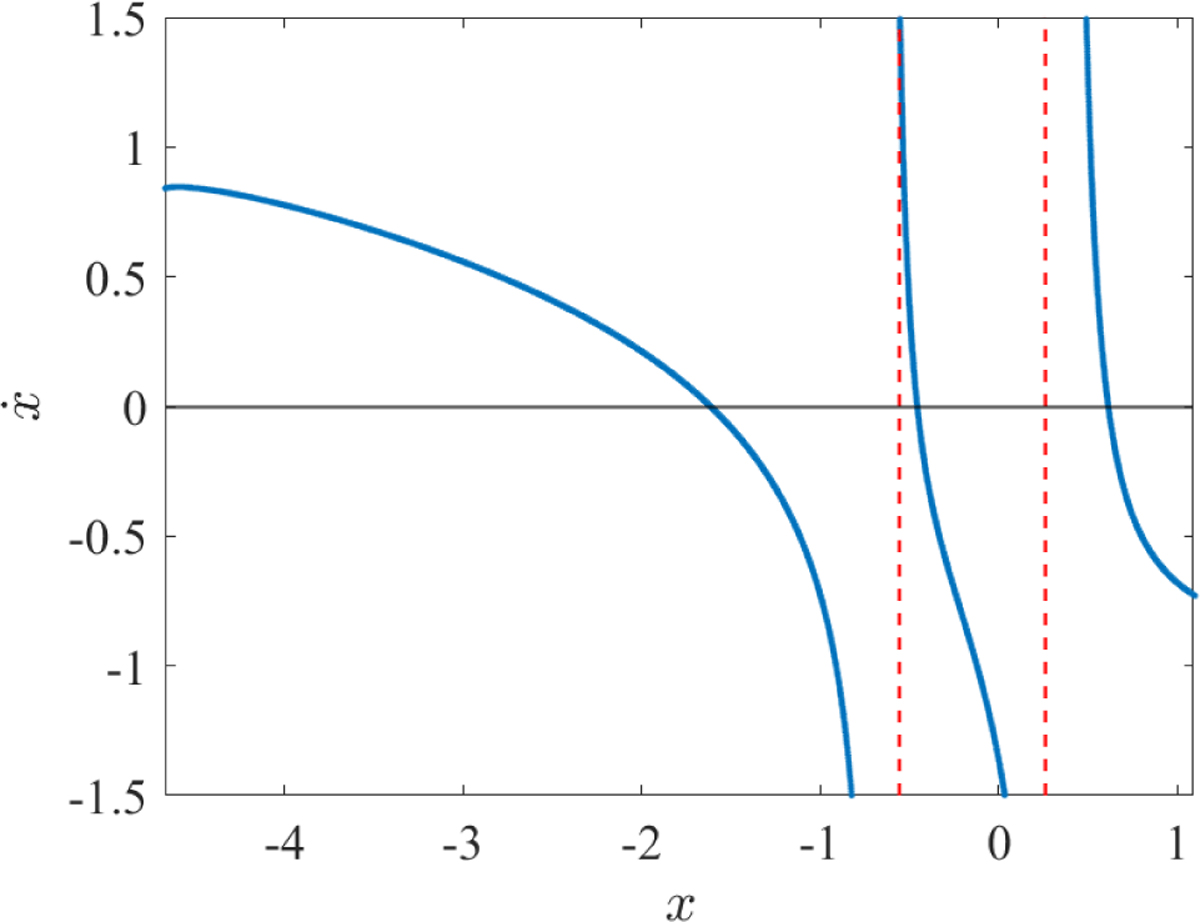 Fig. 5 Refer to the following caption and surrounding text.
