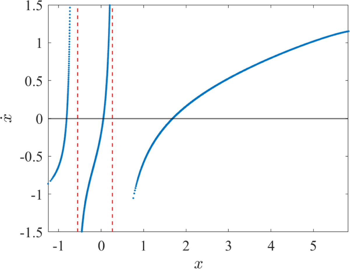 Fig. 6 Refer to the following caption and surrounding text.