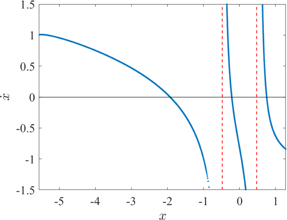 Fig. 8 Refer to the following caption and surrounding text.