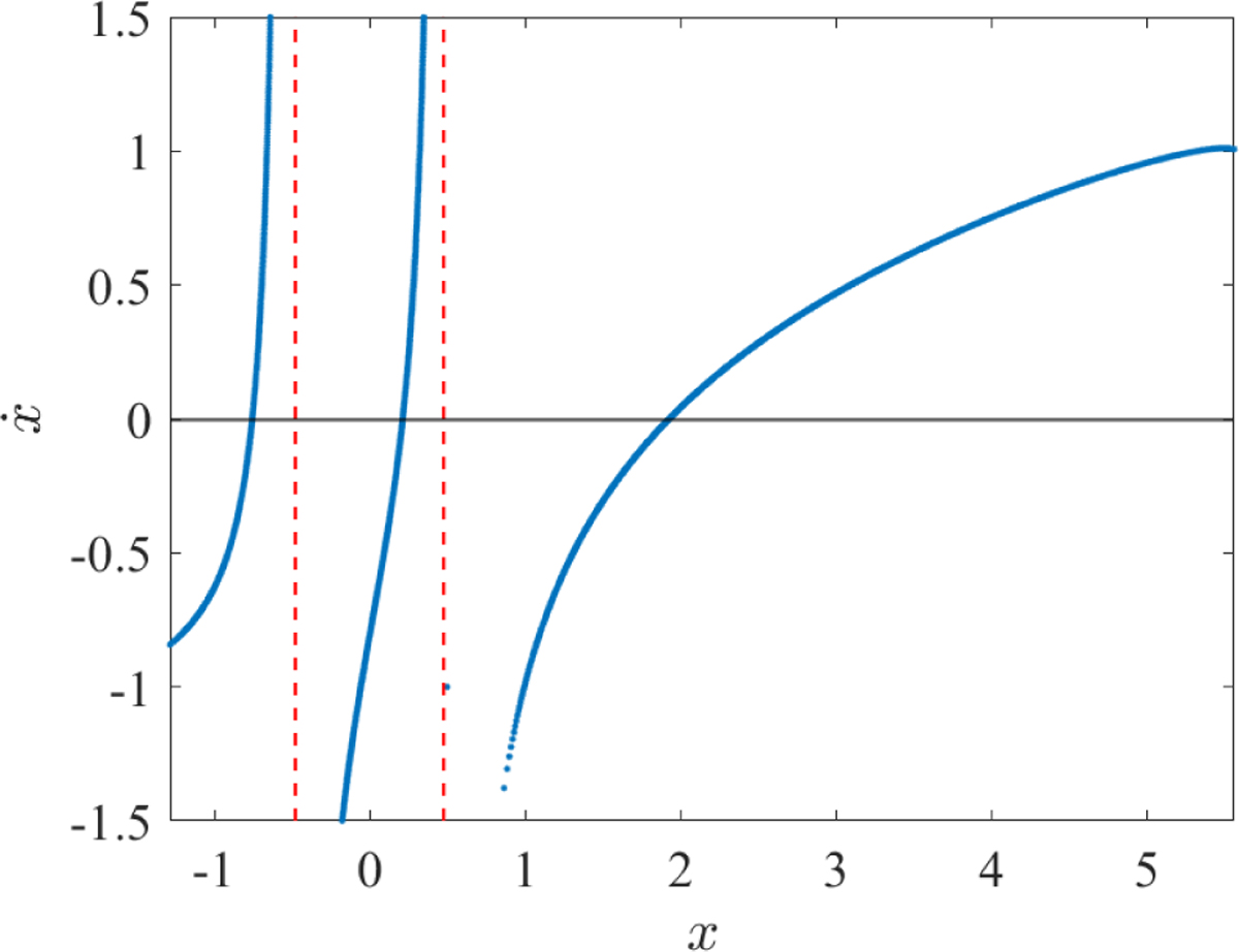 Fig. 9 Refer to the following caption and surrounding text.