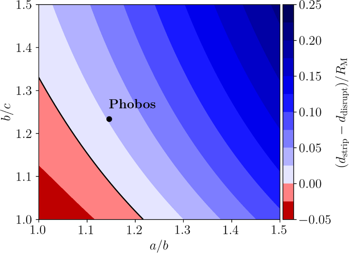 Fig. 2 Refer to the following caption and surrounding text.