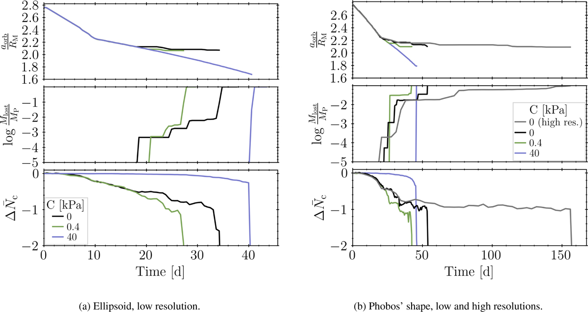 Fig. 4 Refer to the following caption and surrounding text.