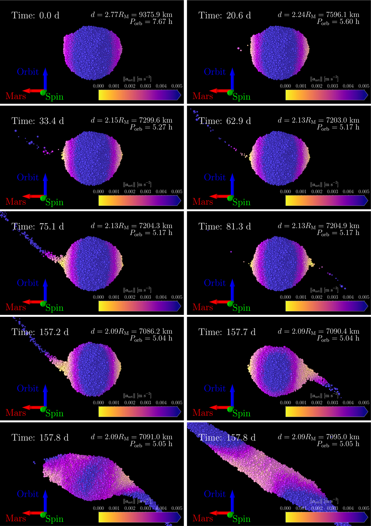 Fig. 5 Refer to the following caption and surrounding text.