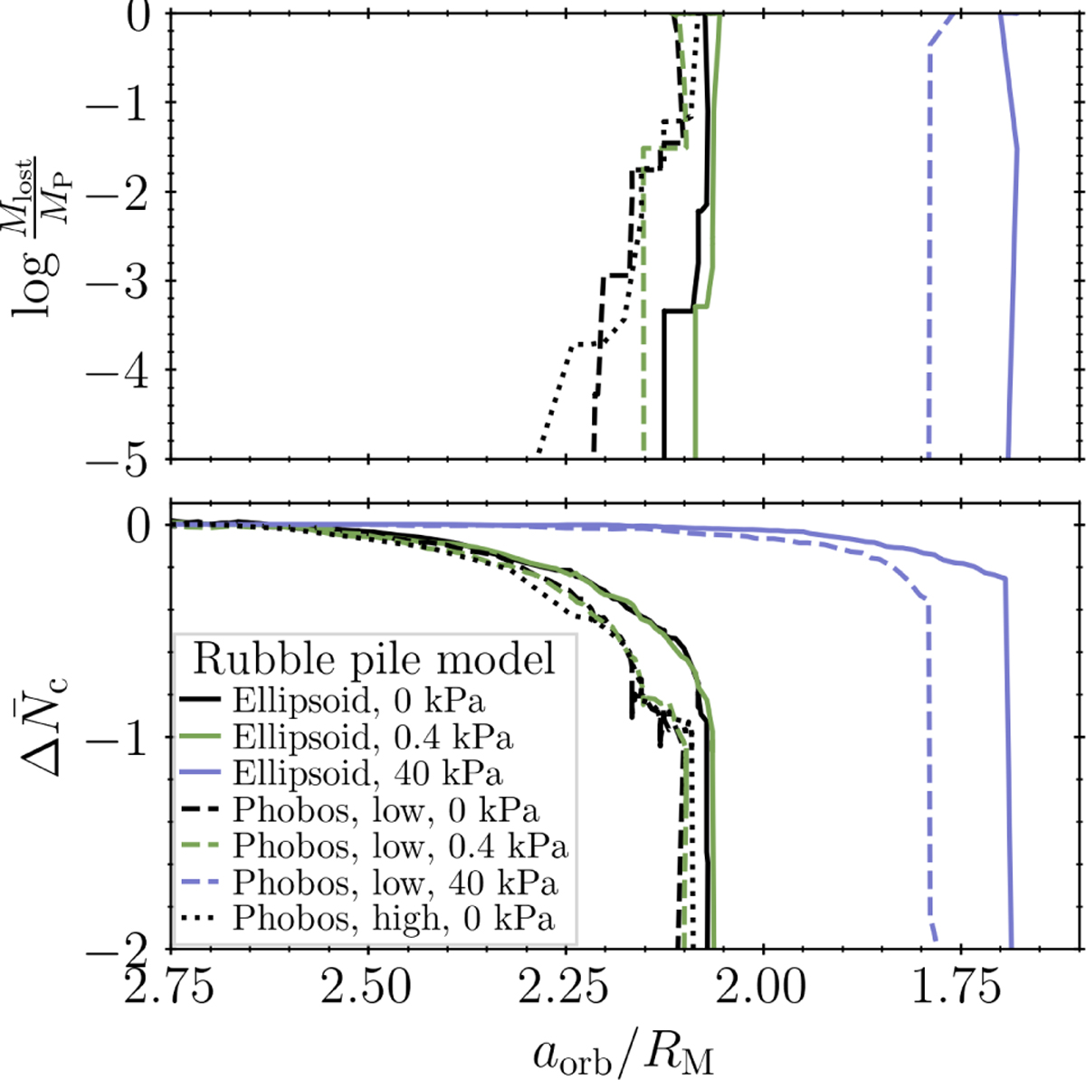 Fig. 6 Refer to the following caption and surrounding text.