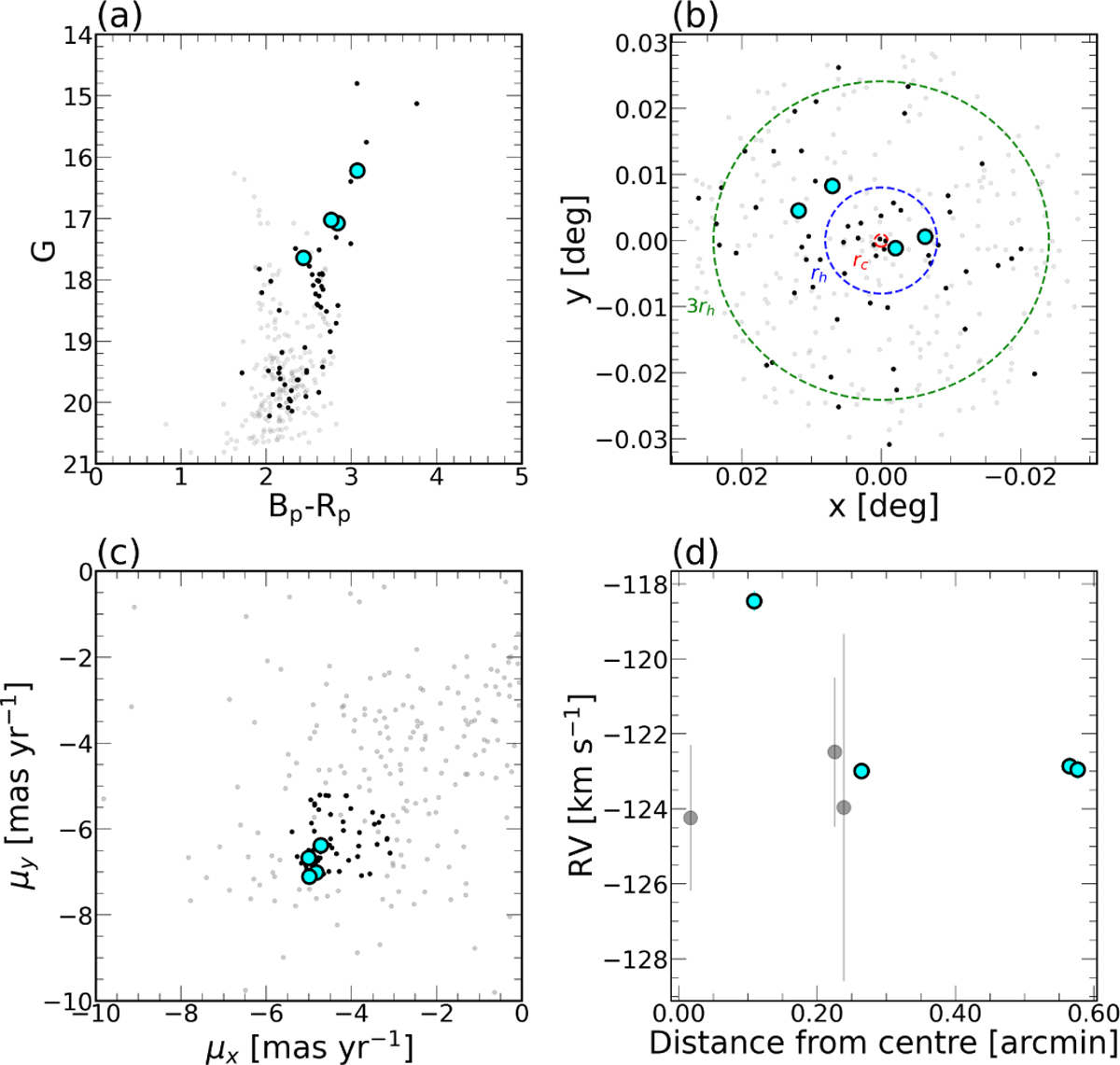 Fig. 2 Refer to the following caption and surrounding text.
