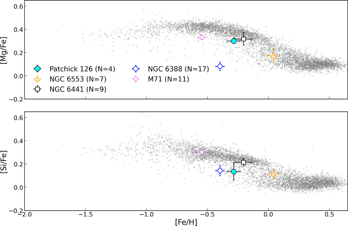 Fig. 3 Refer to the following caption and surrounding text.