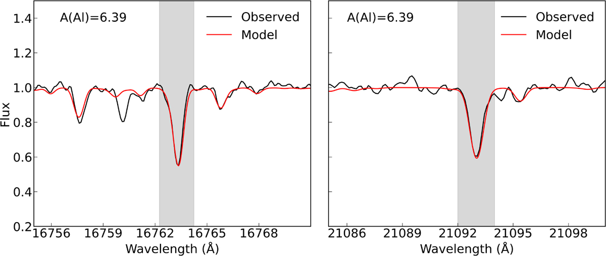 Fig. 5 Refer to the following caption and surrounding text.