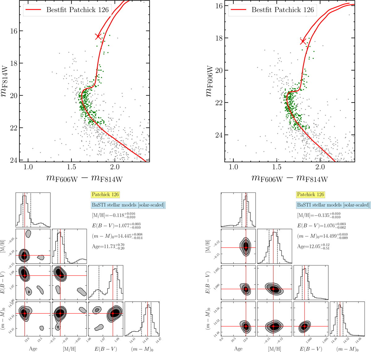 Fig. 6 Refer to the following caption and surrounding text.