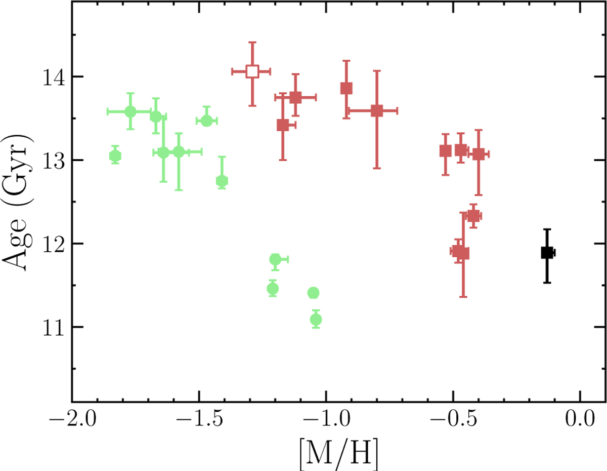 Fig. 7 Refer to the following caption and surrounding text.