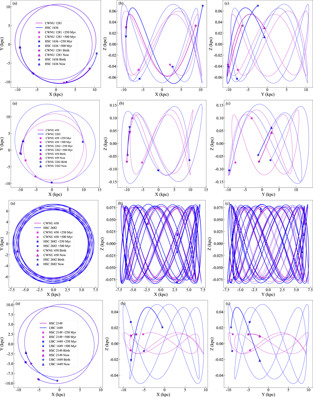 Fig. 3 Refer to the following caption and surrounding text.