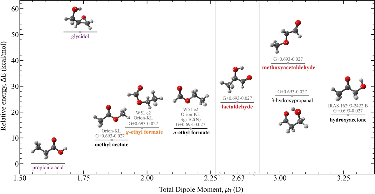 Fig. 1 Refer to the following caption and surrounding text.