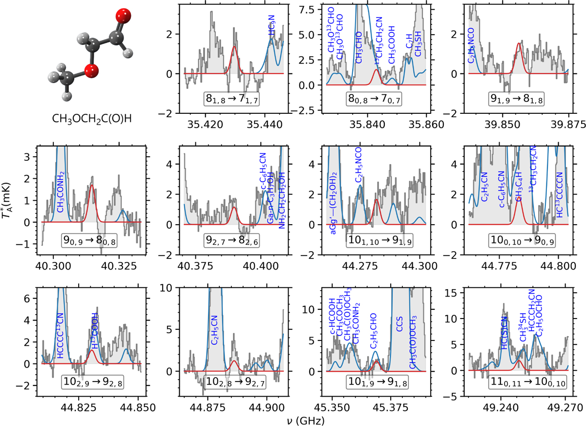 Fig. 6 Refer to the following caption and surrounding text.