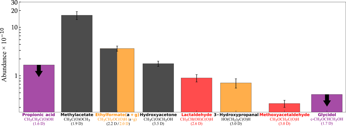 Fig. 8 Refer to the following caption and surrounding text.