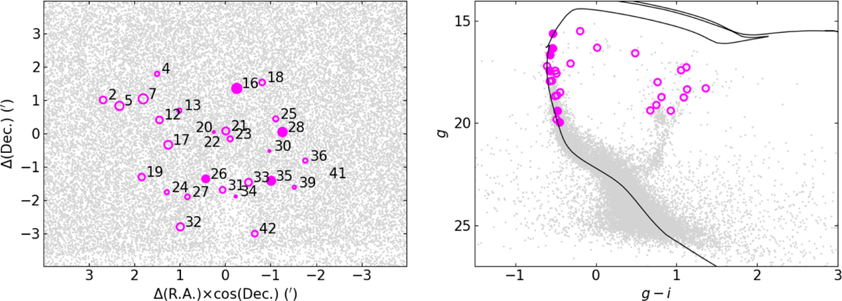 Fig. 1 Refer to the following caption and surrounding text.