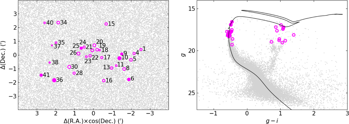 Fig. 2 Refer to the following caption and surrounding text.