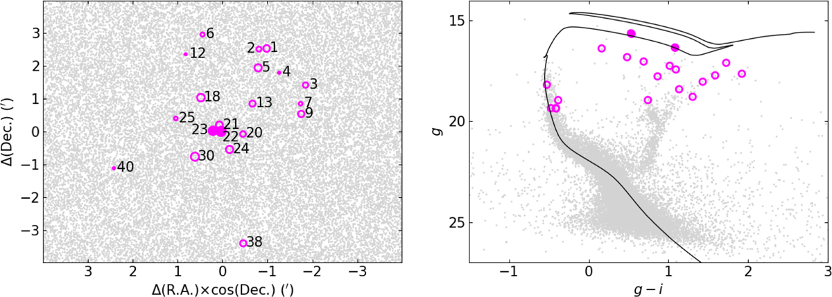 Fig. 3 Refer to the following caption and surrounding text.
