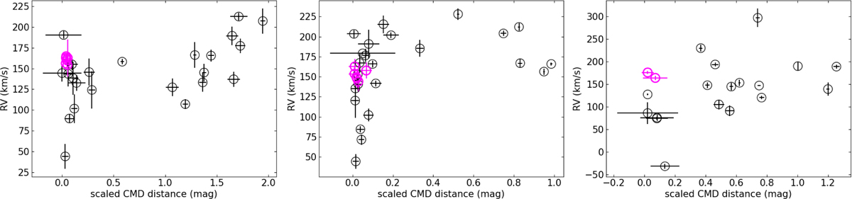Fig. 4 Refer to the following caption and surrounding text.