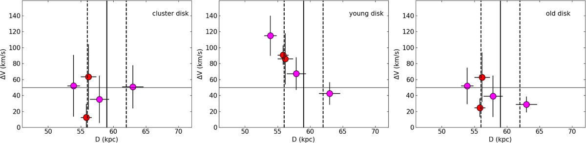 Fig. 5 Refer to the following caption and surrounding text.