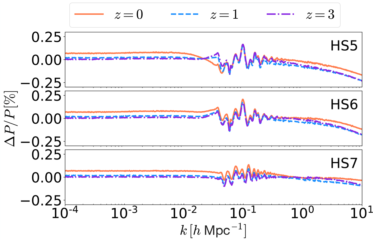 Fig. 1. Refer to the following caption and surrounding text.