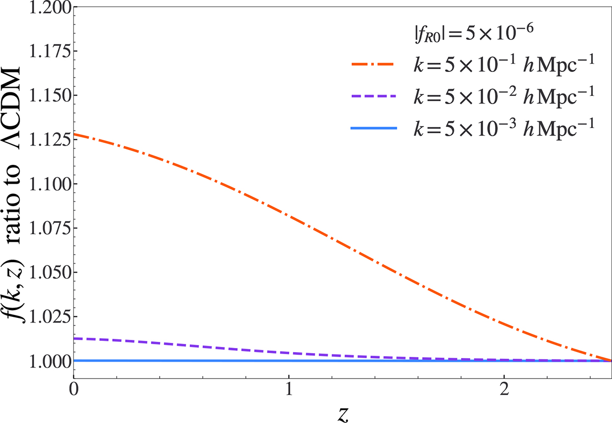 Fig. 2. Refer to the following caption and surrounding text.
