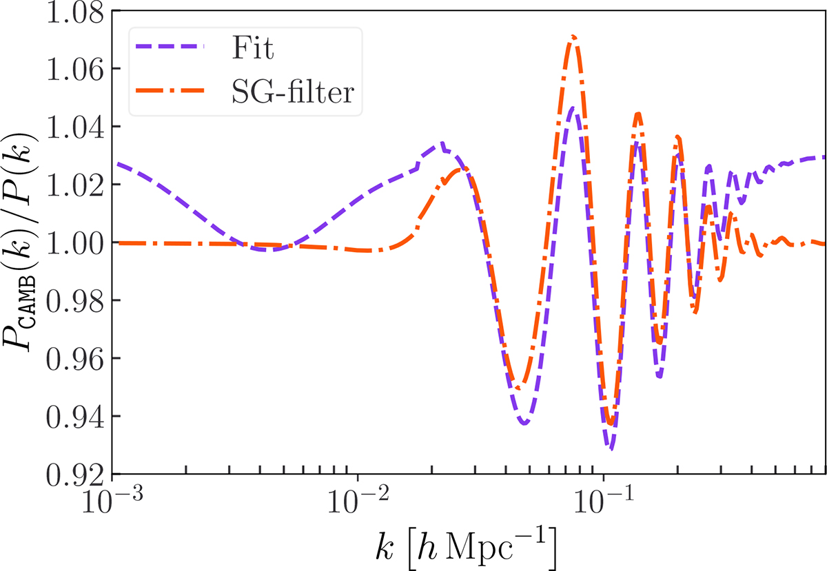Fig. A.1. Refer to the following caption and surrounding text.