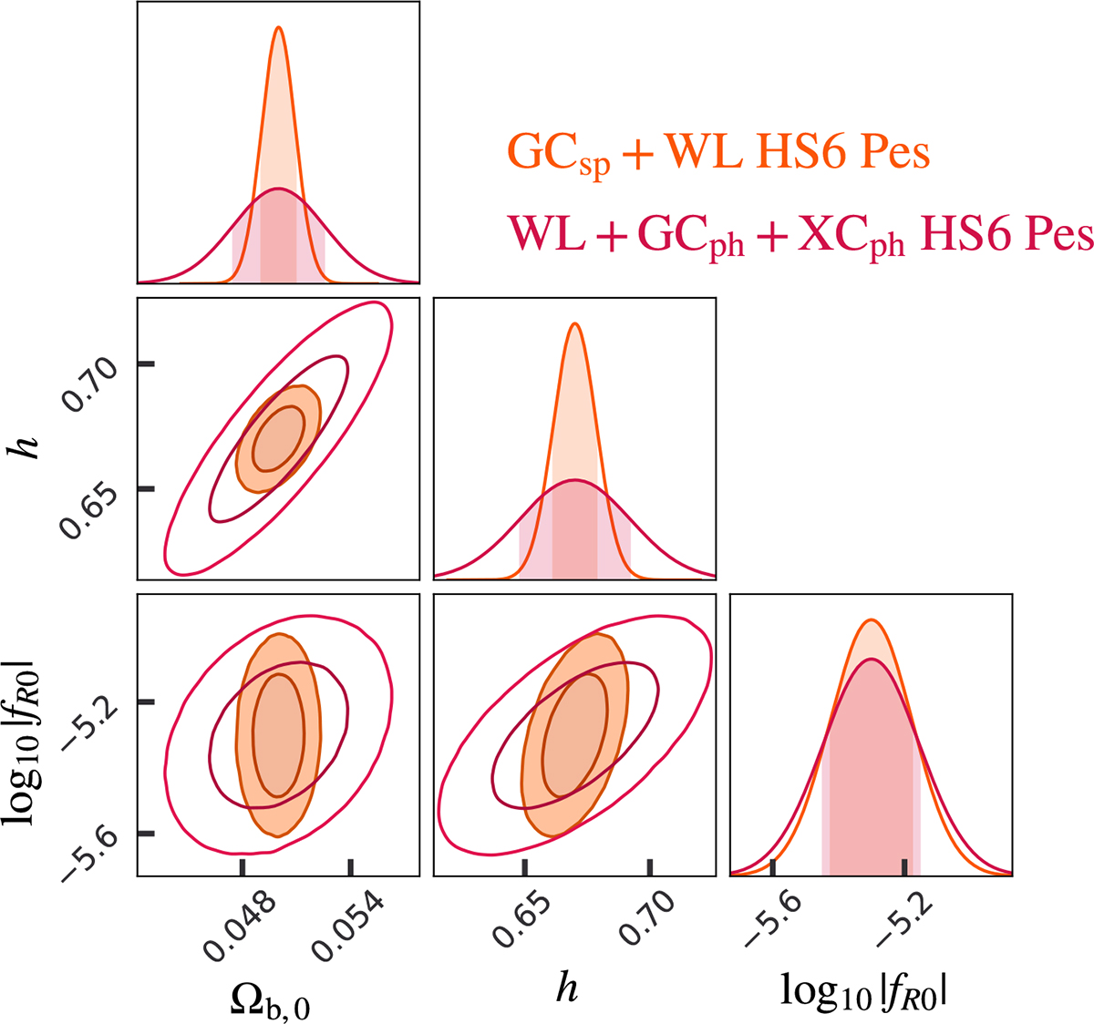 Fig. A.2. Refer to the following caption and surrounding text.