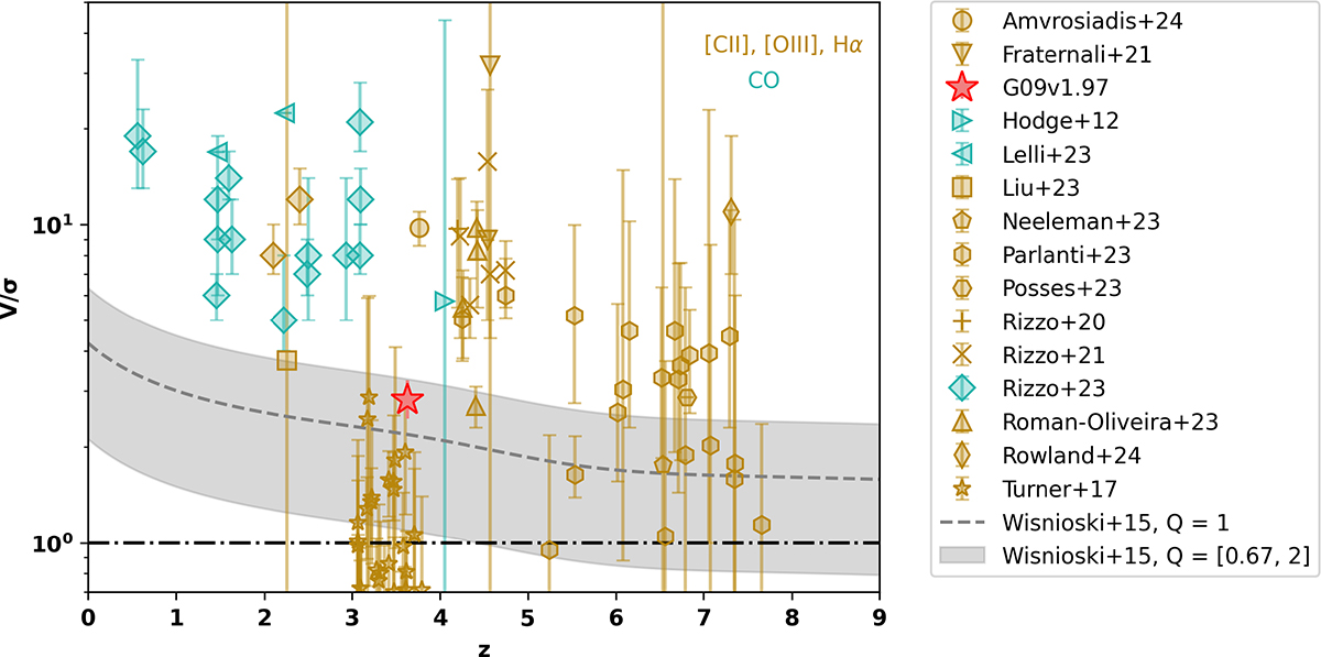 Fig. 14. Refer to the following caption and surrounding text.