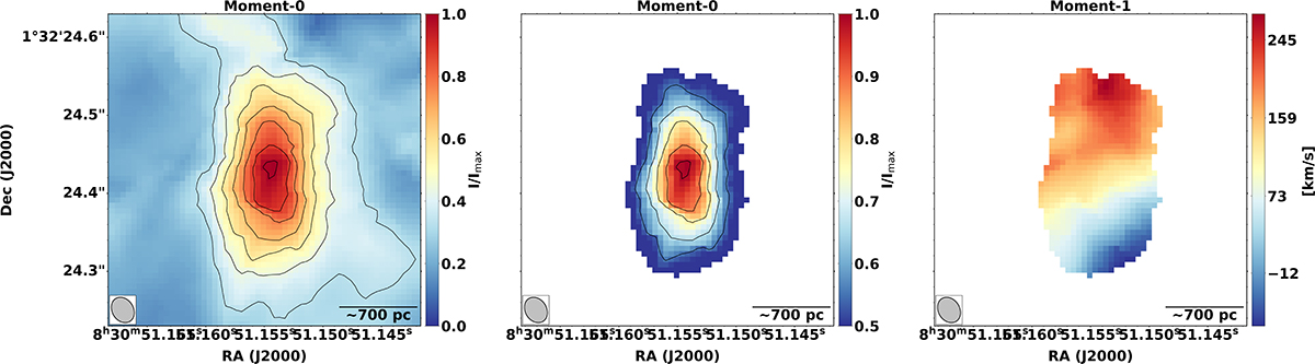 Fig. B.2. Refer to the following caption and surrounding text.