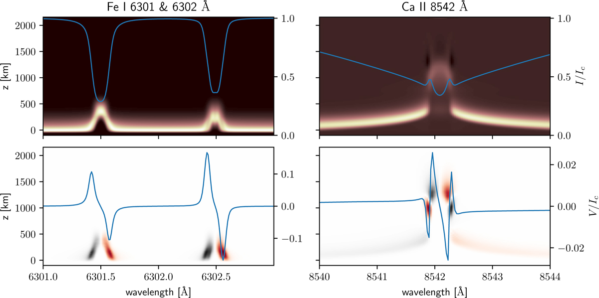 Fig. 2 Refer to the following caption and surrounding text.
