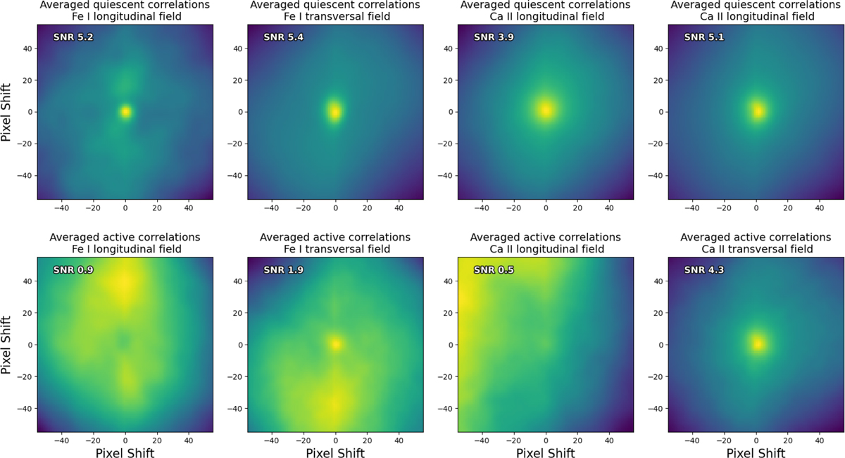 Fig. 3 Refer to the following caption and surrounding text.