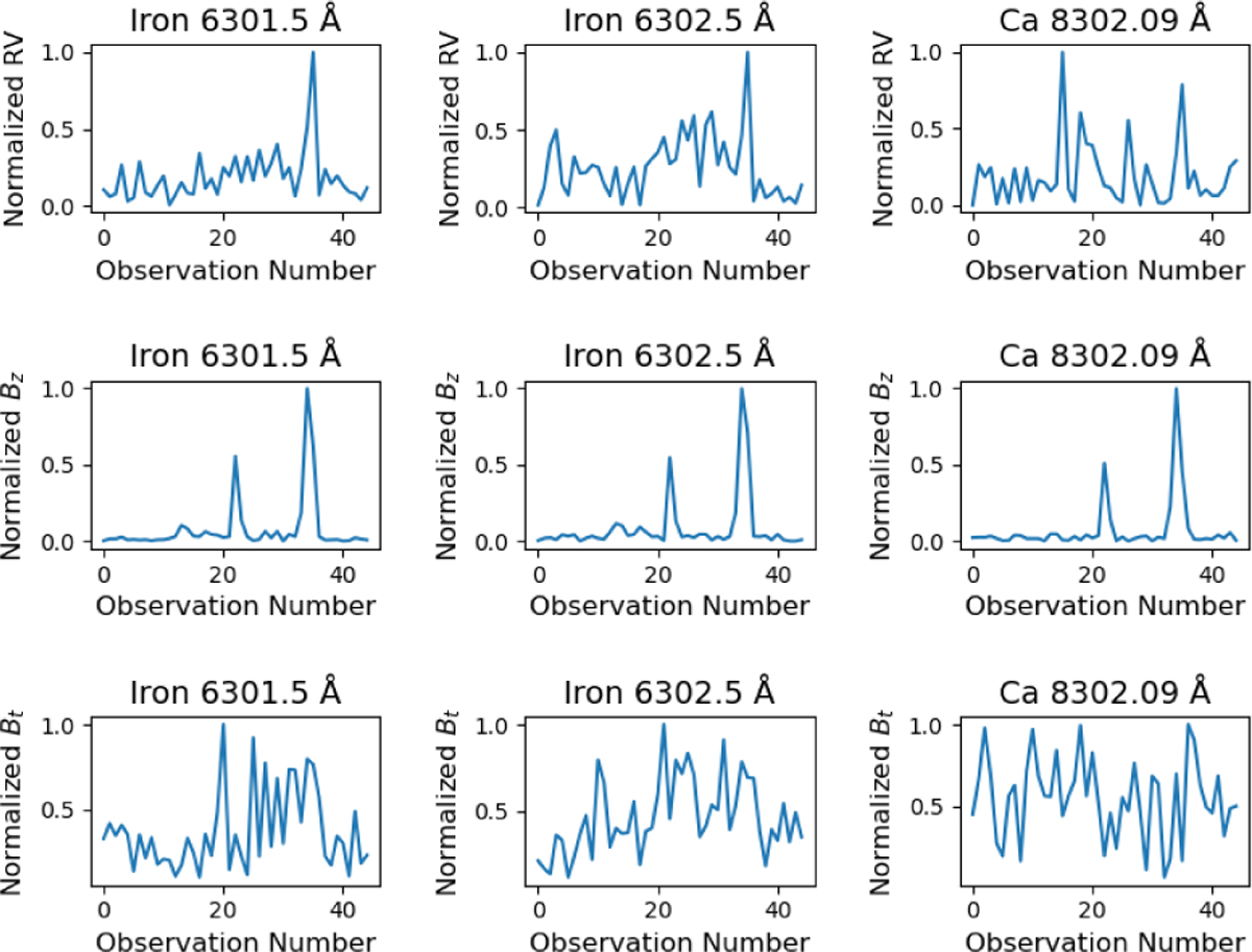 Fig. 5 Refer to the following caption and surrounding text.