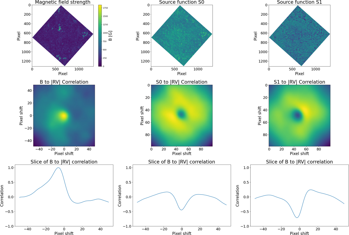 Fig. 8 Refer to the following caption and surrounding text.