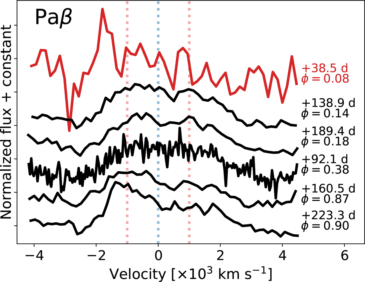 Fig. 17. Refer to the following caption and surrounding text.
