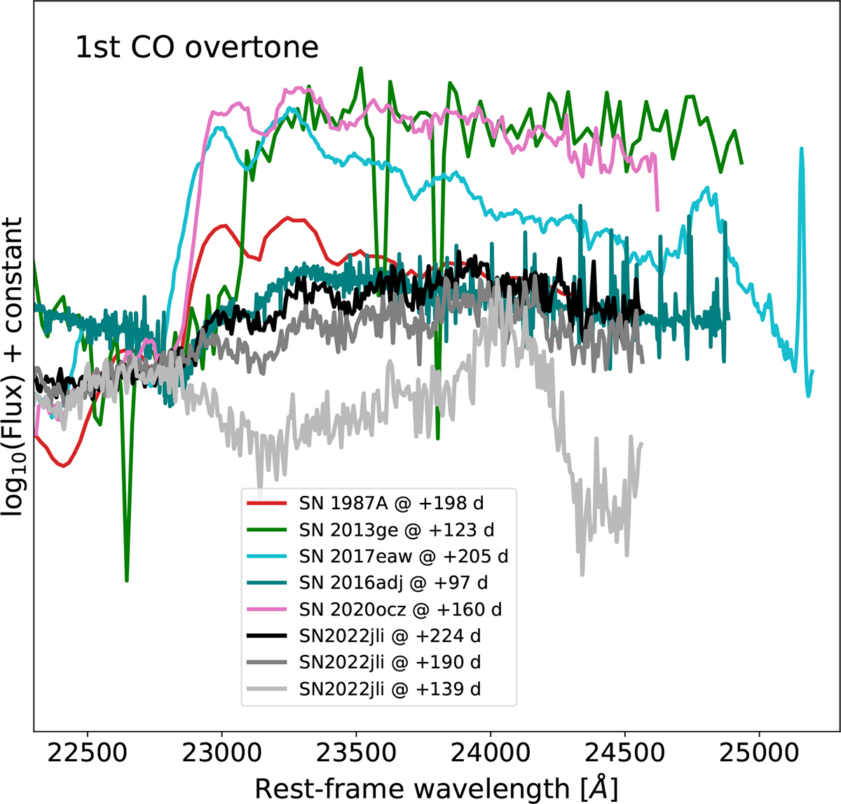 Fig. 19. Refer to the following caption and surrounding text.