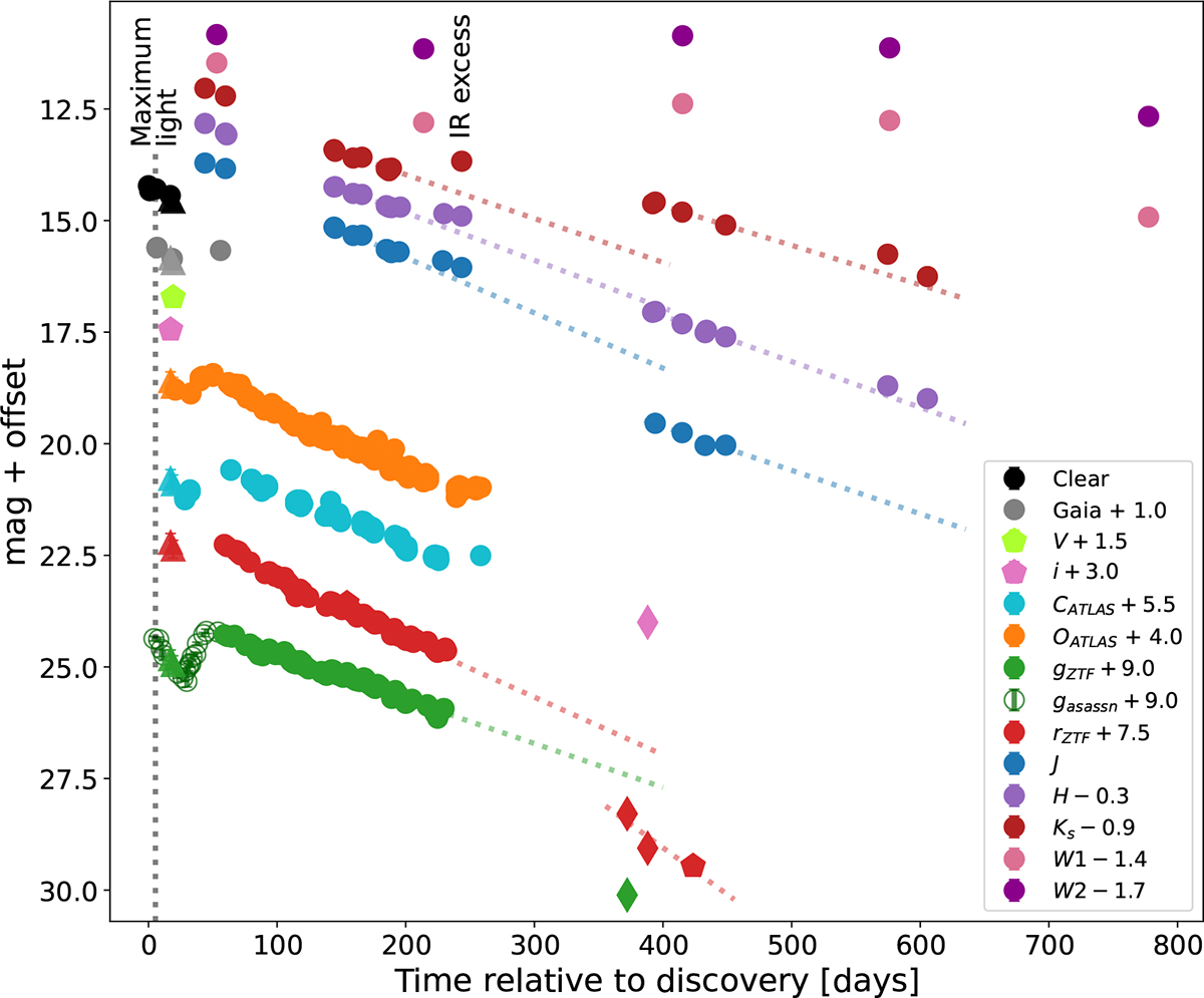 Fig. 2. Refer to the following caption and surrounding text.