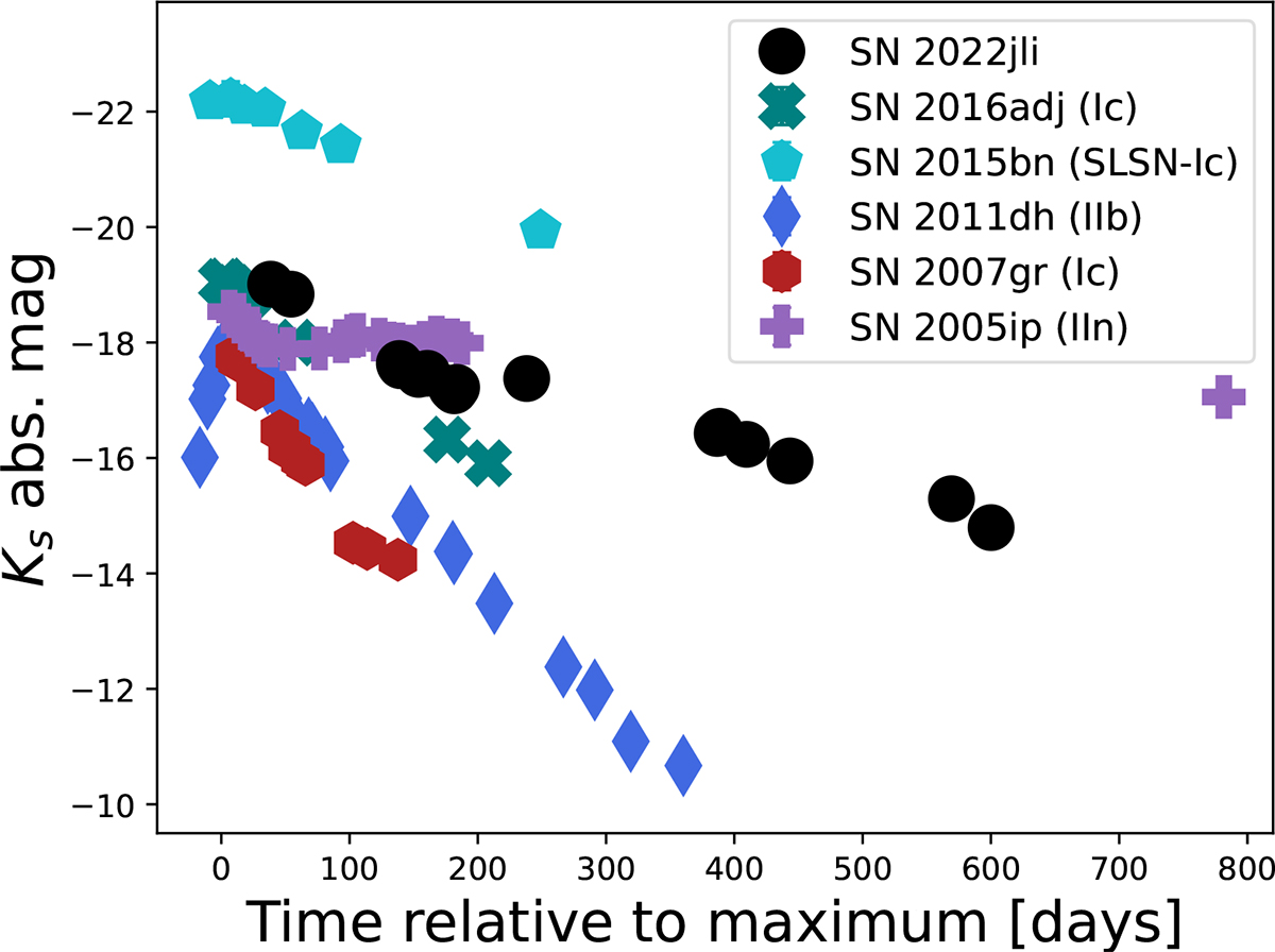 Fig. 22. Refer to the following caption and surrounding text.