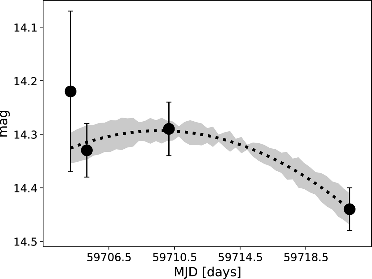 Fig. 5. Refer to the following caption and surrounding text.