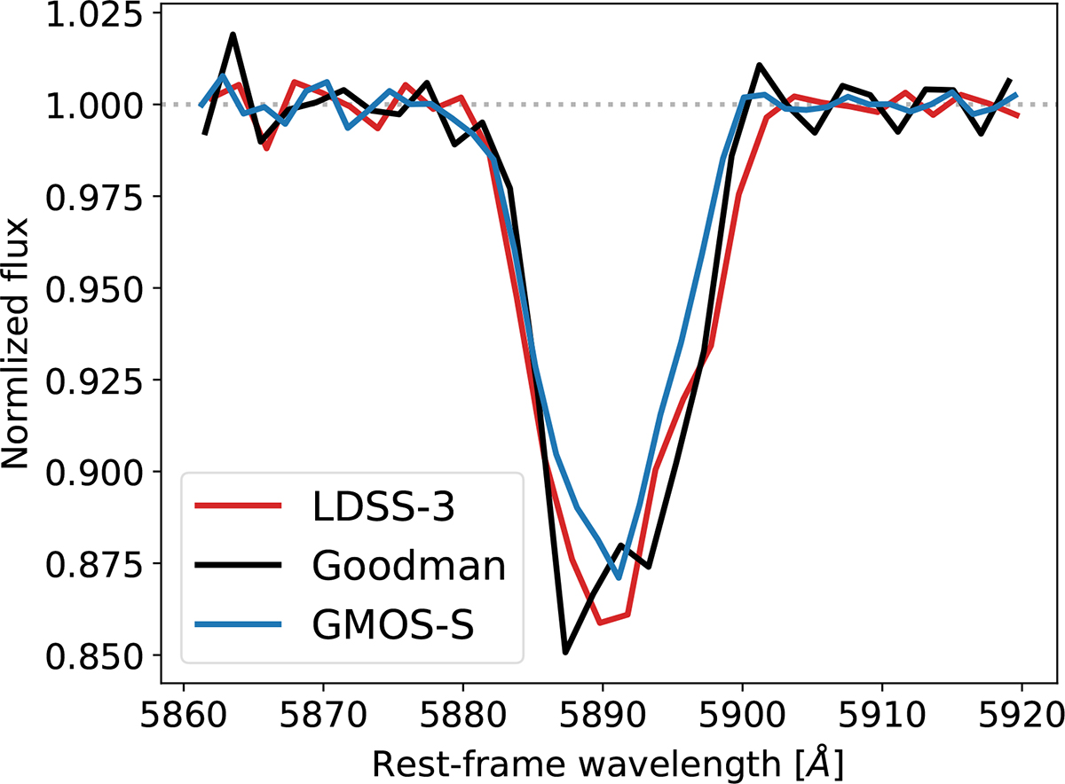 Fig. 6. Refer to the following caption and surrounding text.