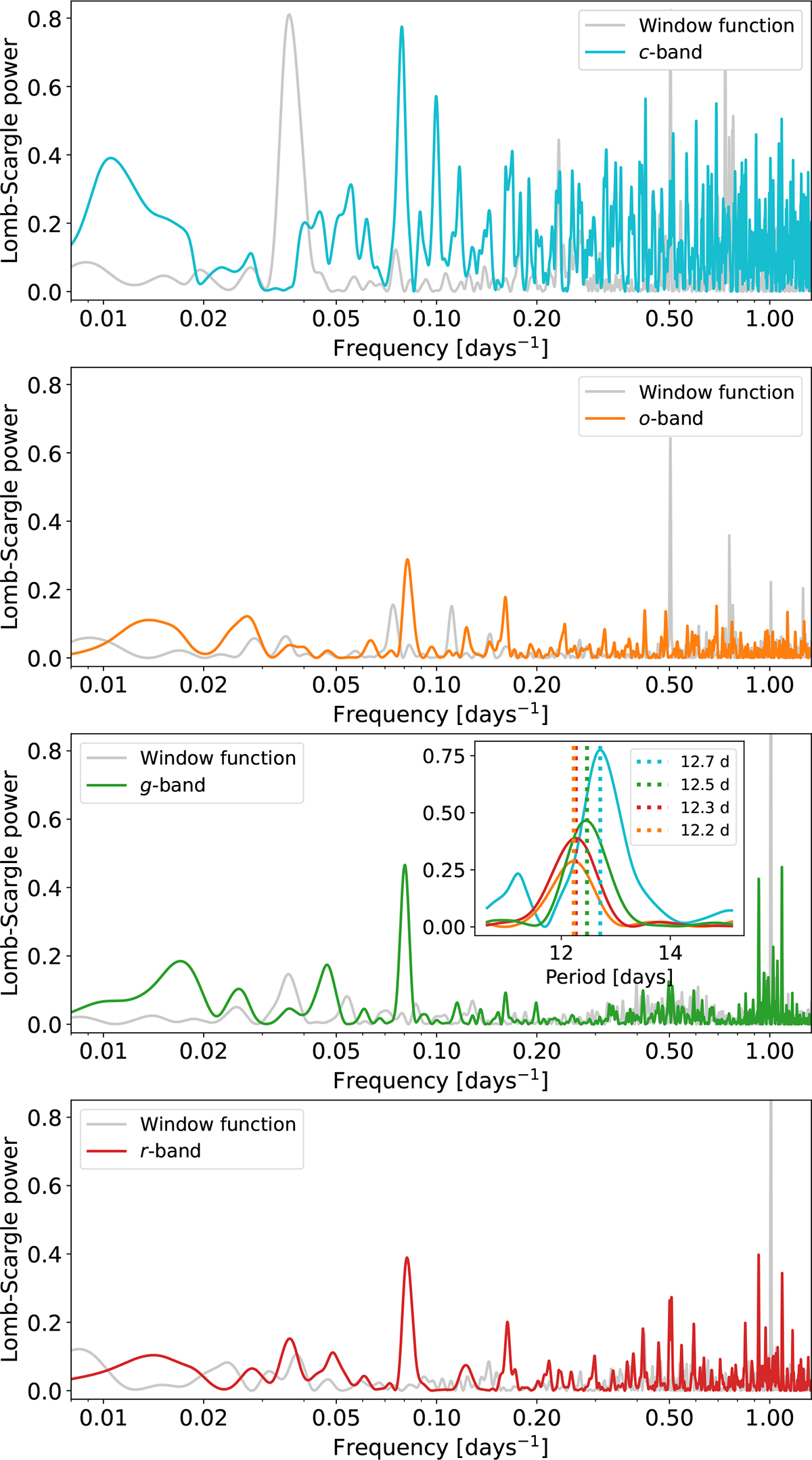 Fig. 7. Refer to the following caption and surrounding text.