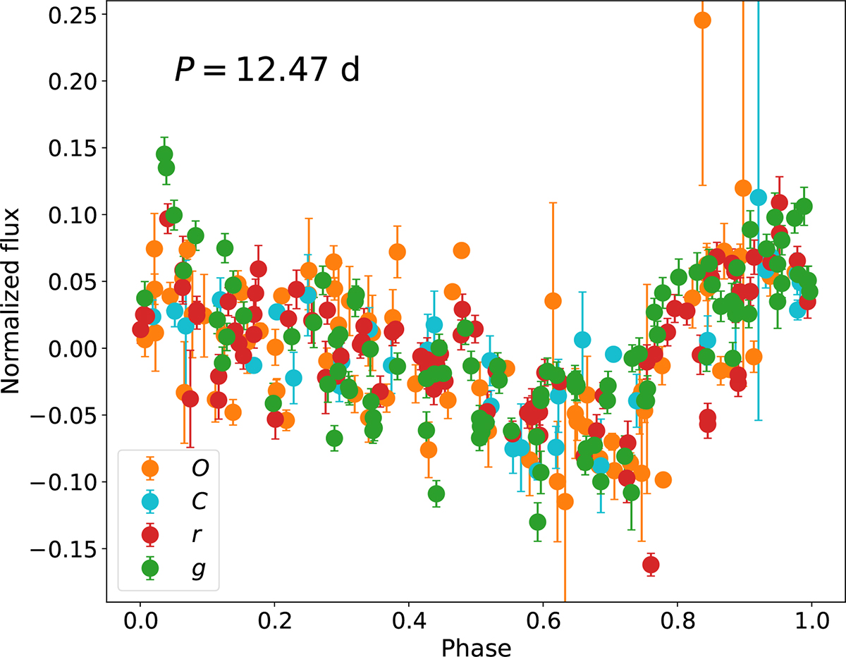 Fig. 8. Refer to the following caption and surrounding text.