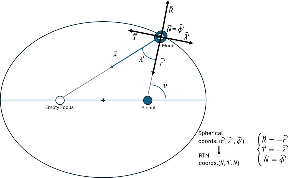 Fig. A.1 Refer to the following caption and surrounding text.