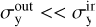 Mathematical equation: $\[\sigma_{\mathrm{y}}^{\text {out}} \ll \sigma_{\mathrm{y}}^{\text {in}}\]$