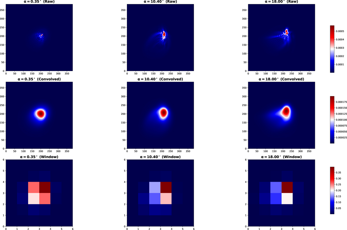 Fig. 2 Refer to the following caption and surrounding text.