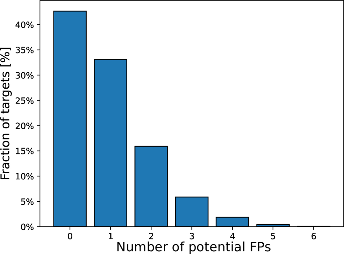 Fig. 3 Refer to the following caption and surrounding text.