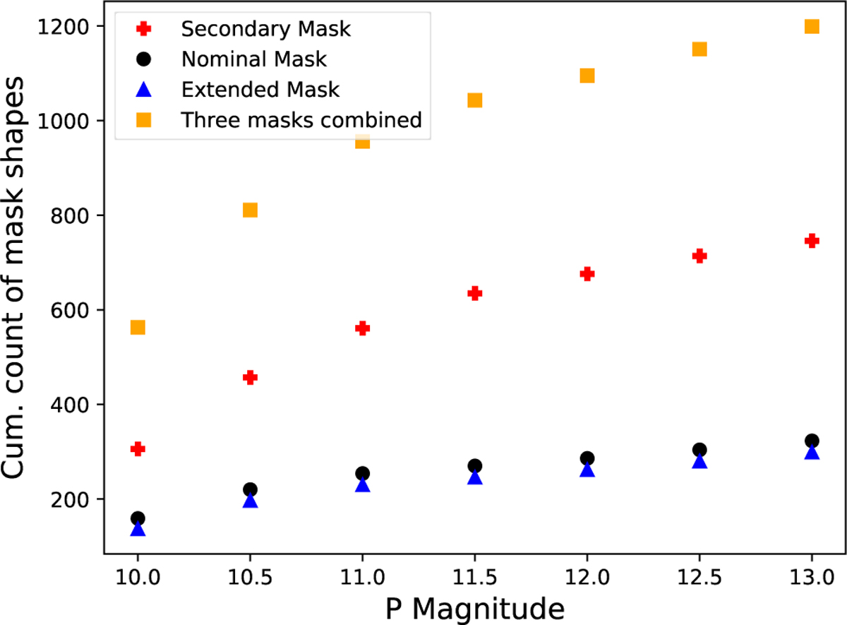 Fig. 4 Refer to the following caption and surrounding text.