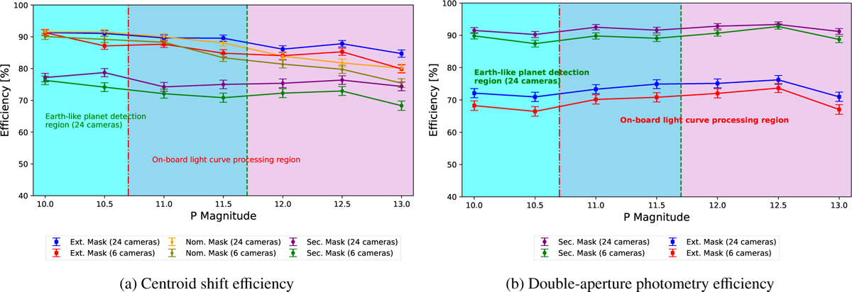 Fig. 5 Refer to the following caption and surrounding text.