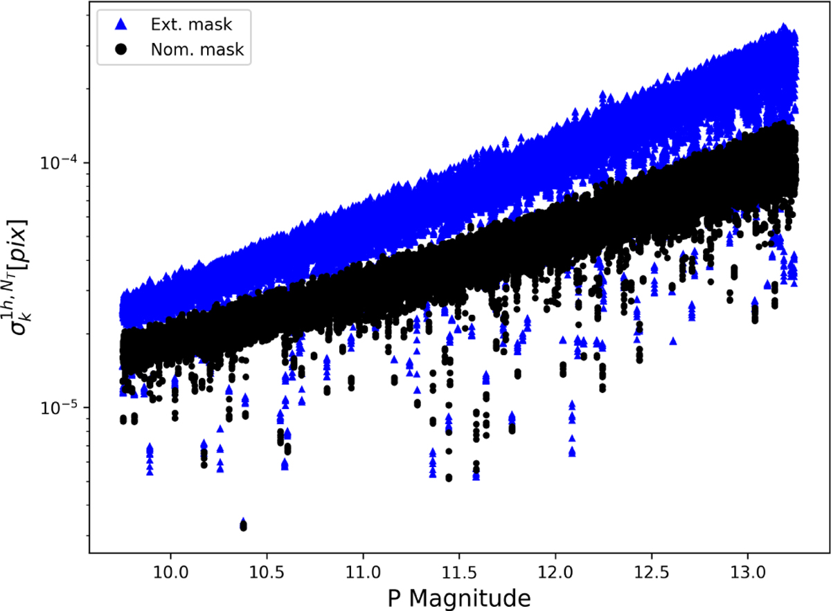 Fig. 6 Refer to the following caption and surrounding text.