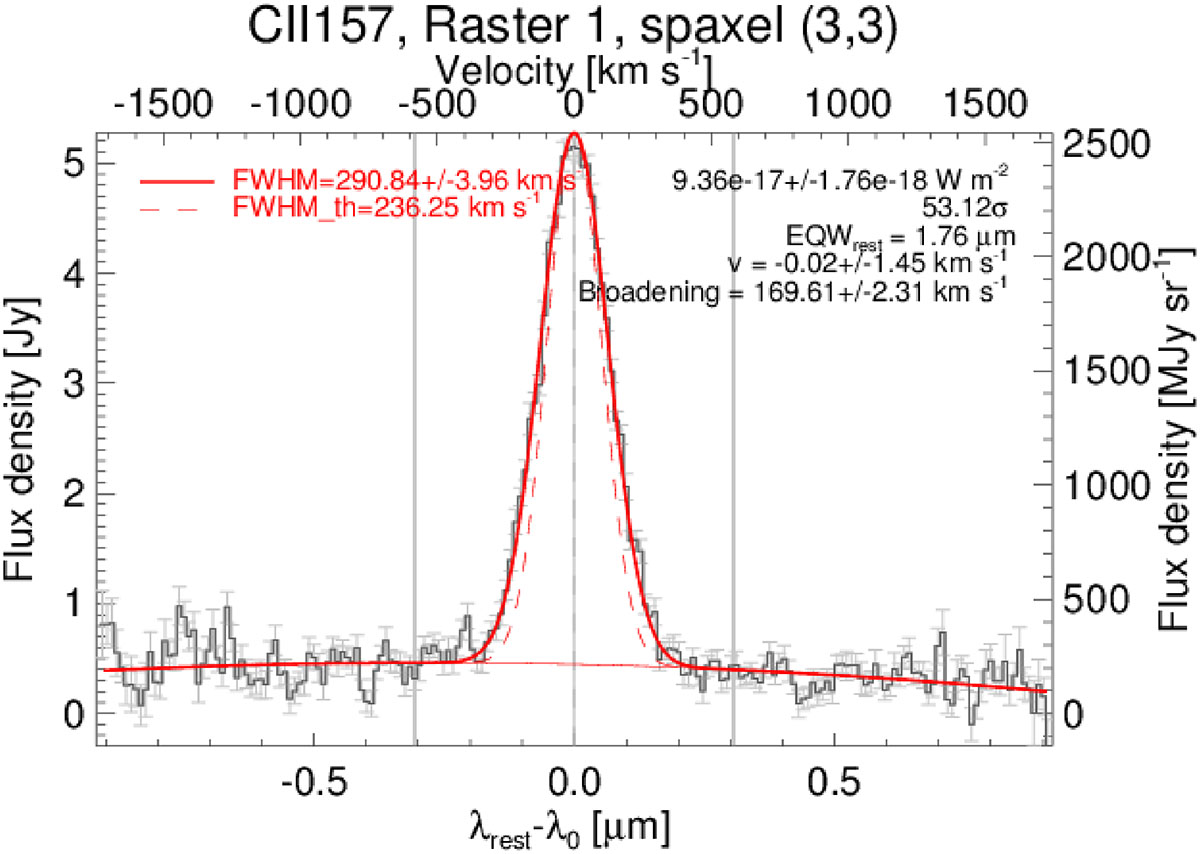 Fig. 1. Refer to the following caption and surrounding text.