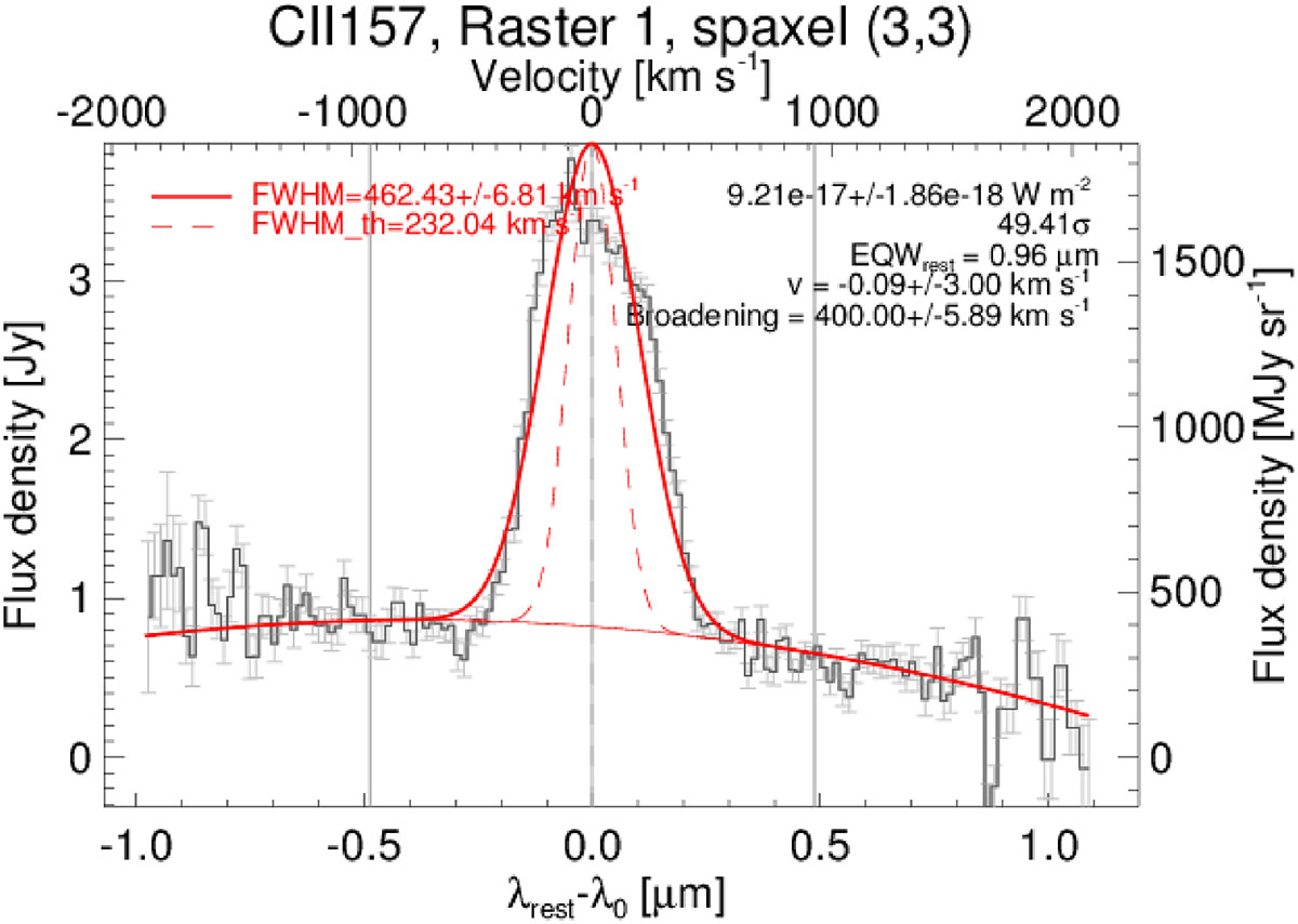 Fig. 2. Refer to the following caption and surrounding text.